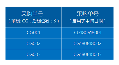 企格自动编号列